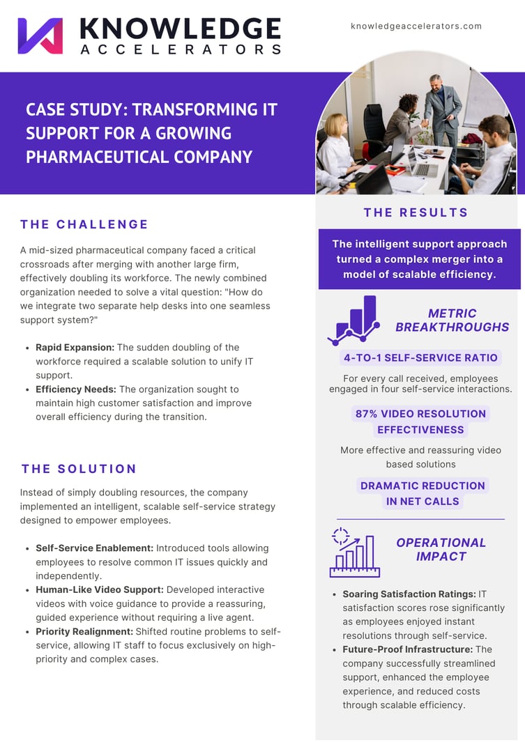 CASE STUDY TRANSFORMING IT SUPPORT FOR A GROWING PHARMACEUTICAL COMPANY