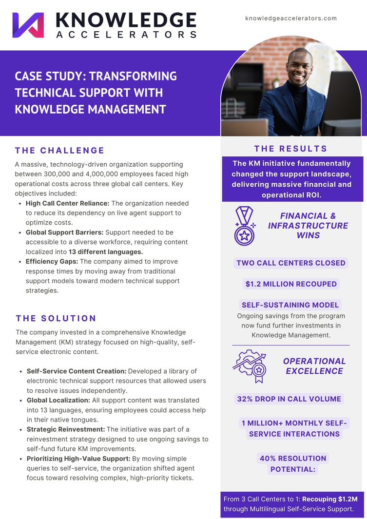 CASE STUDY TRANSFORMING TECHNICAL SUPPORT WITH KNOWLEDGE MANAGEMENT (2)