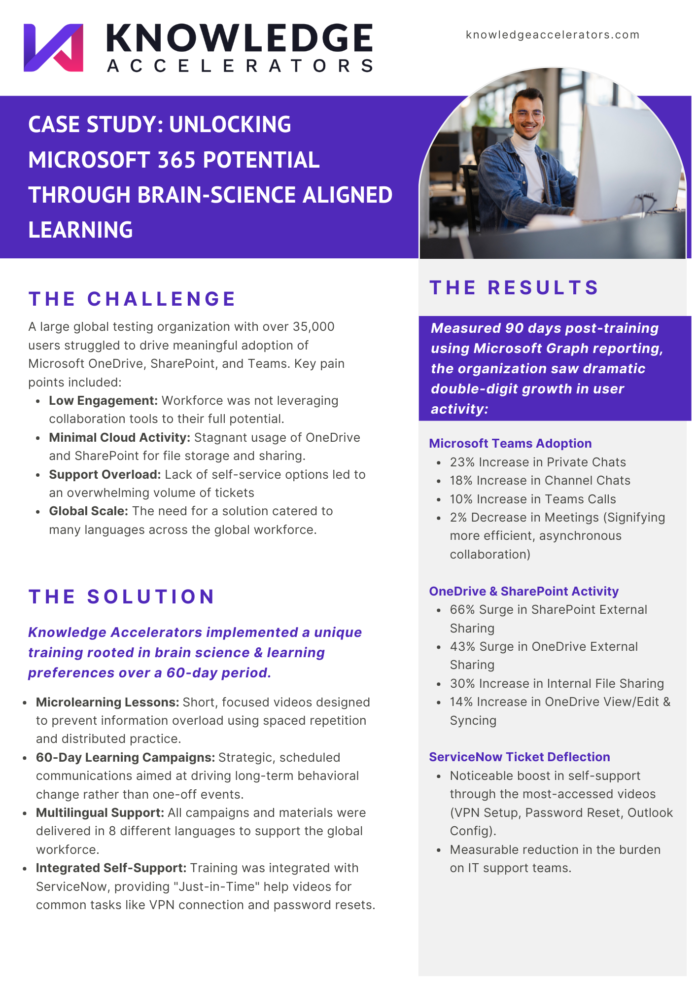 Case Study: How Microsoft 365 Learning Campaigns Transformed Global ...